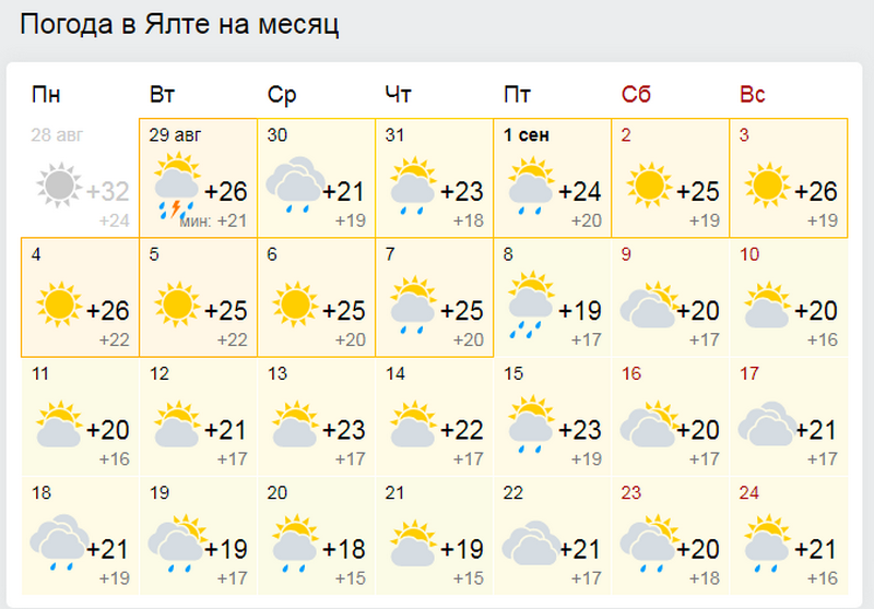 Каким будет бархатный сезон в Крыму и Севастополе [прогноз погоды на сентябрь]