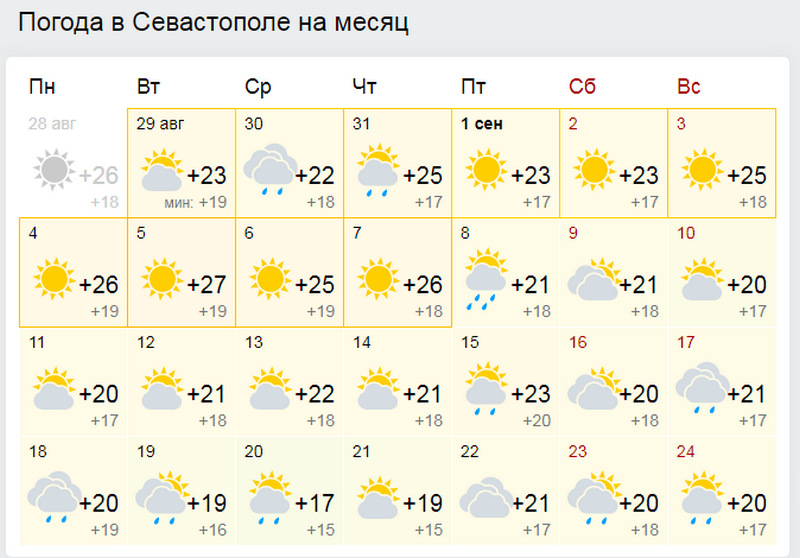 Каким будет бархатный сезон в Крыму и Севастополе [прогноз погоды на сентябрь]
