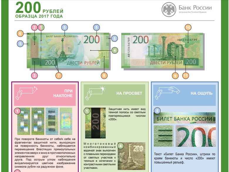 Как отличить "севастопольскую" 200-рублёвку от подделки [инфографика]