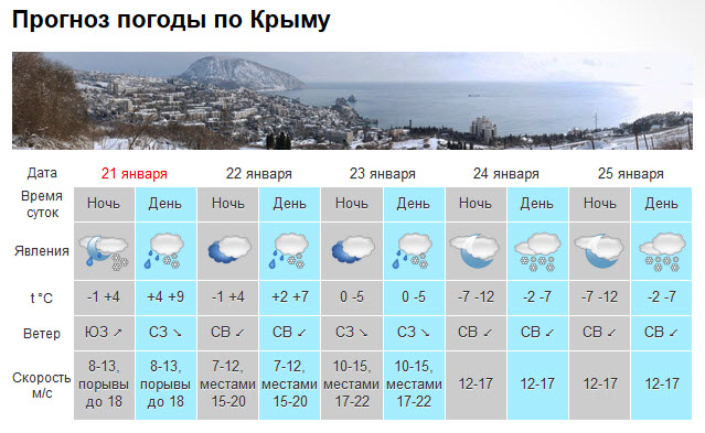 В Крым возвращаются морозы и снег - через три дня -12 [прогноз погоды]