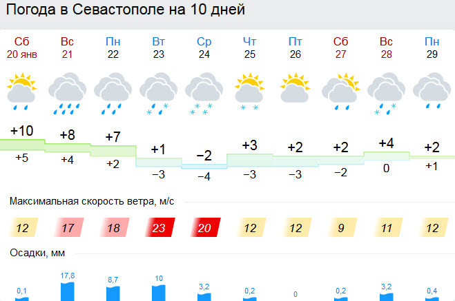 В Крым возвращаются морозы и снег - через три дня -12 [прогноз погоды]