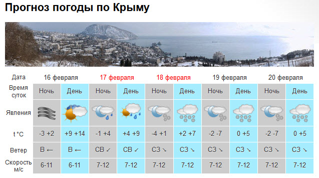 В Крыму на выходных похолодает, местами дожди и снег [прогноз погоды]
