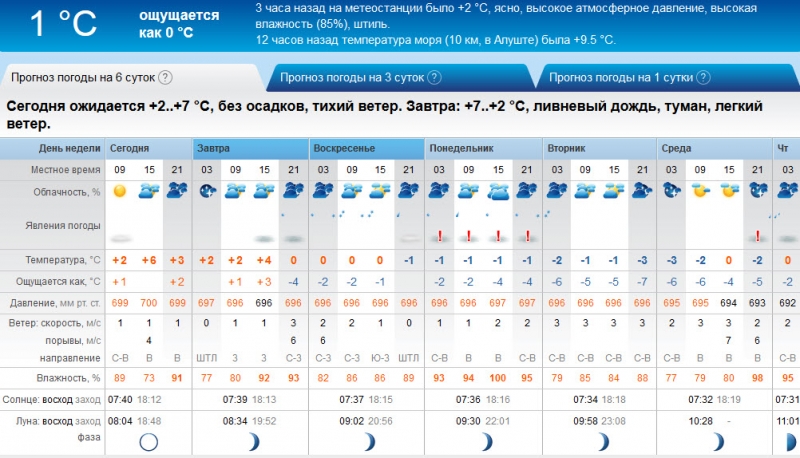 В Крыму на выходных похолодает, местами дожди и снег [прогноз погоды]