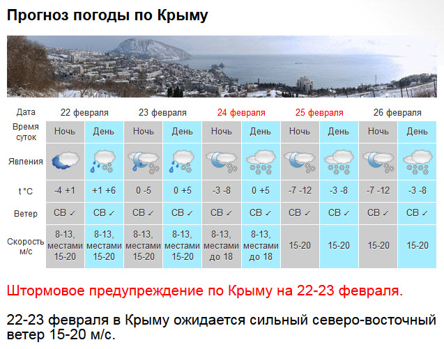 Экстренное предупреждение по Крыму: штормовой ветер и мороз до -12 [прогноз погоды]