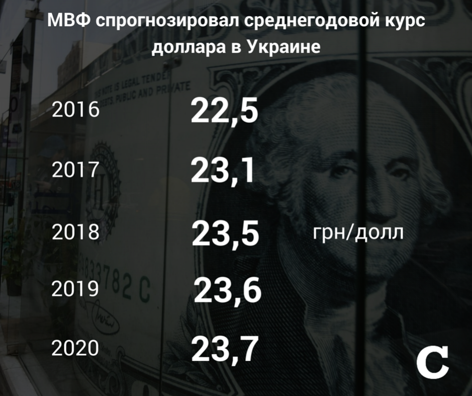 Сколько доллар в украине