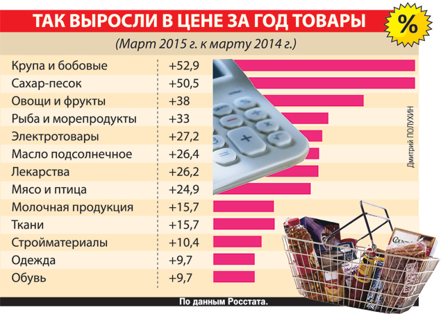 Рубль падает - все дорожает, рубль укрепляется - все... дорожает опять?!