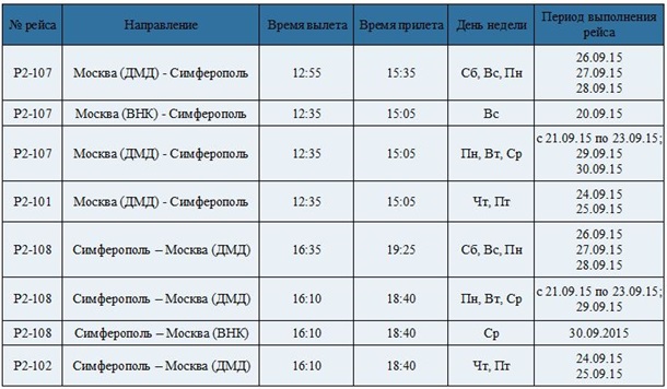 Авиабилеты из москвы в симферополь расписание авиабилеты нижневартовск ростов цены