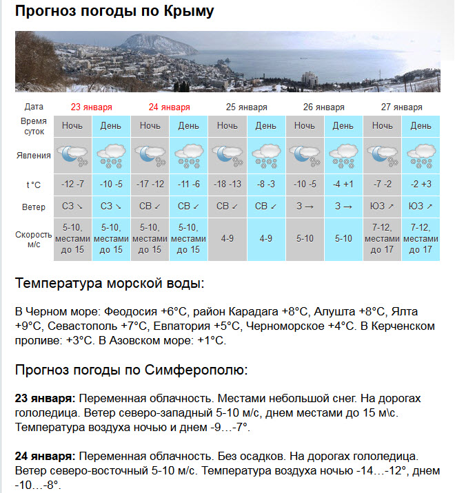 Какой будет февраль прогноз погоды. Погода в Крыму сейчас и температура. Климат Крыма температура. Температура в Крыму сейчас. Климат Севастополя.