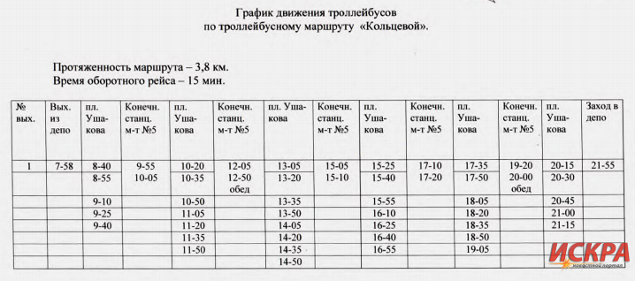 Расписание маршруток севастополь