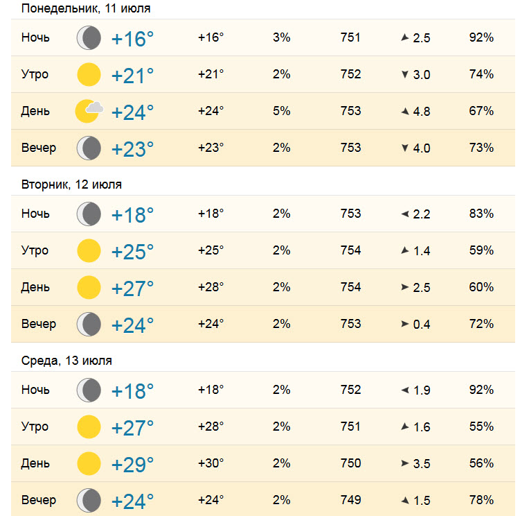 Погода в севастополе гисметео на 3 дня. Погода в Севастополе на неделю. Синоптик Севастополь. Гисметео Севастополь. Севастополь облачность.