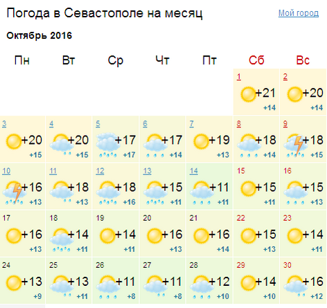 Погода в крыму на 14 дней гисметео. Погода в Евпатории. Погода в Керчи на месяц. Погода в Евпатории на неделю. Погода в Симферополе на месяц.