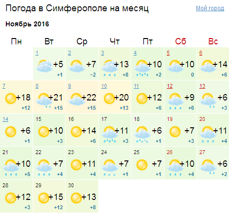 Симферополь погода на 10 дней 2024. Погода в Симферополе. Погода в Симферополе на месяц. Погода в Симферополе погода. Погода в Симферополе на 10.