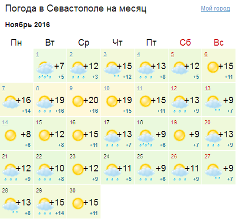 Дожди и слякоть: синоптики рассказали, каким будет ноябрь в Крыму