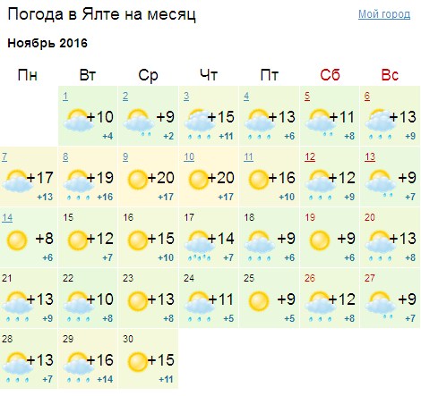 Погода в евпатории по часам сегодня. Погода в Евпатории на неделю. Средняя температура в Крыму в ноябре. Погода на ноябрь. Евпатория в октябре погода.