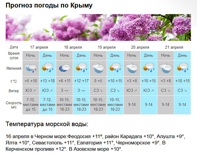 Дождевик пригодится: в Крыму будет дождливая неделя