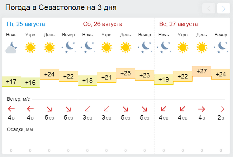 Климат Севастополя. Температура ночью утром. Погода день ночь. Погода в Севастополе. Погода а севастополе