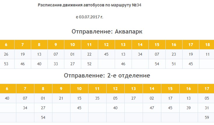 Расписание автобусного маршрута №34 "Аквапарк - Камышовое шоссе - 5-й км - 10-й км - Балаклава"