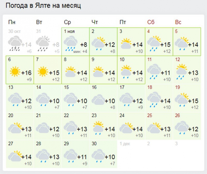 Прогноз погоды каменск шахтинский ростовская. Погода в Ялте на месяц. Погода в сентябре 2018.