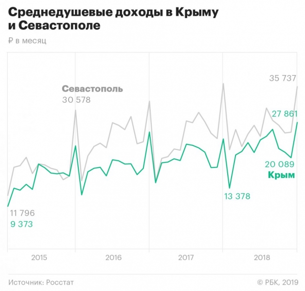 9 вопросов про 5 лет: что Крым получил от присоединения к России