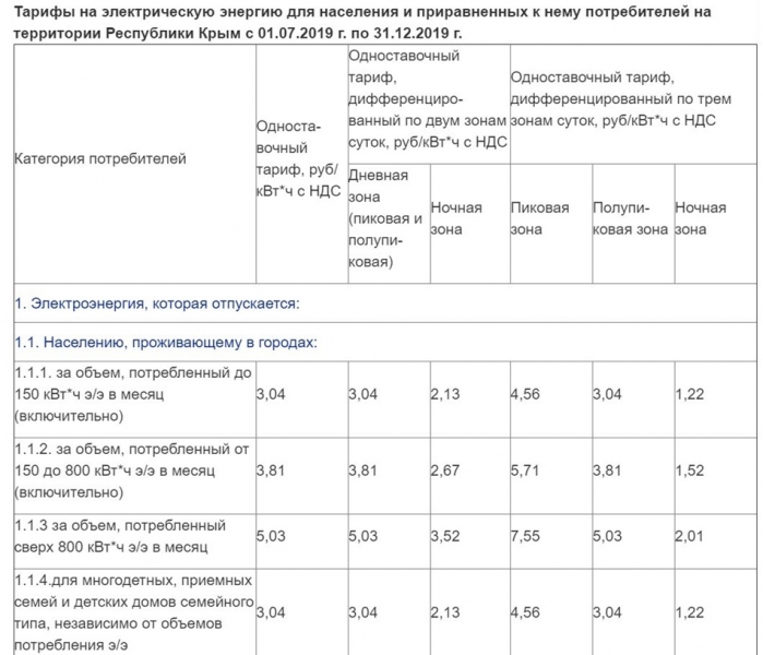 Сколько платят в крыму. Сельский тариф на электроэнергию в Московской области 2021. Тариф для сельского населения за электроэнергию. Тариф электричества в сельской местности. Тариф за электроэнергию в сельской местности с 1 июля 2022.