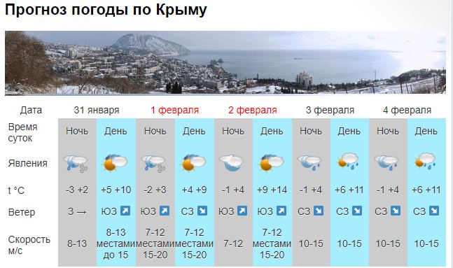 До +14, дождь, снег, туман: прогноз погоды на выходные в Крыму и Севастополе