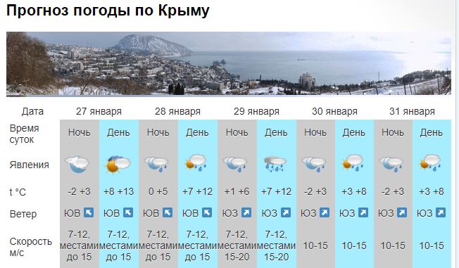 От -2 до +13, дожди, гололедица: прогноз погоды в Крыму и Севастополе