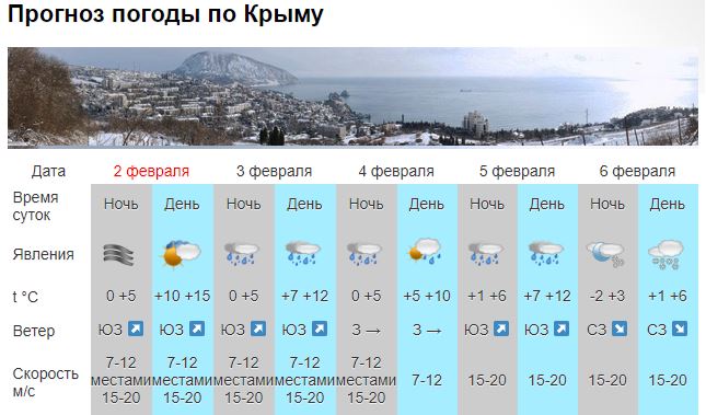 От +12 до -10: в Крыму и Севастополе ожидается похолодание [прогноз погоды]