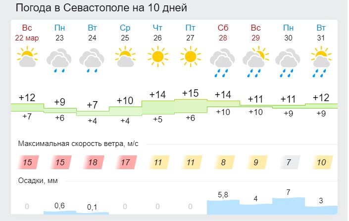 Погода на завтра в калачинске