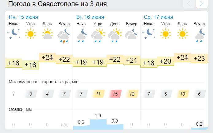 Погода на июнь 2024 г. Погода на июнь. Климат Казани. Погода на июль-август 2022. Погода в Биробиджане в августе 2022.