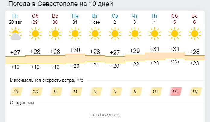 Погода севастополь на 14 неделю. Климат Крым в июне. Погода в Крыму. Температура воздуха в Севастополе..