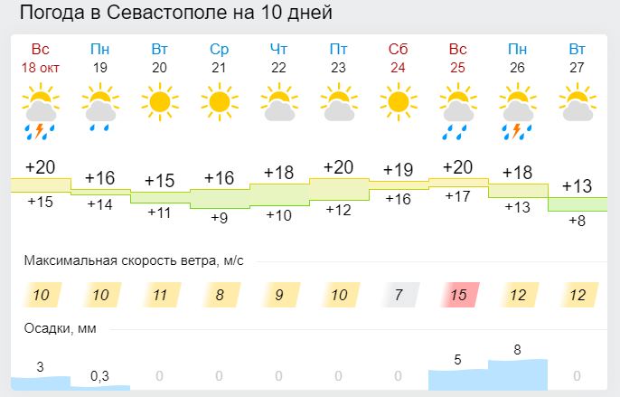 Похолодание до +1, туманы, со вторника - без осадков: прогноз погоды в Крыму и Севастополе