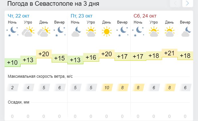 Синоптик на 10 дней. Погода в Керчи на завтра. Погода на выходные. Какая погода в Керчи завтра. Sinoptik Севастополь.