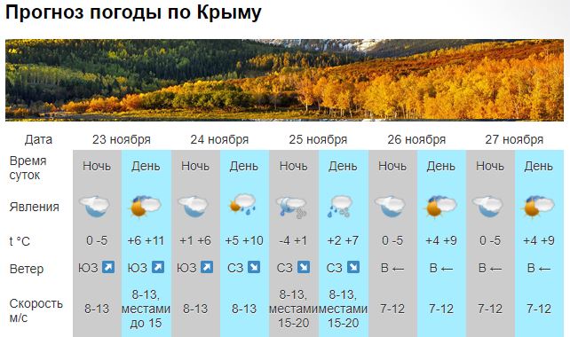 До 5° мороза, дожди, мокрый снег - прогноз погоды в Крыму и Севастополе