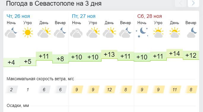 В Крыму и Севастополе на выходных дождей не ожидается [прогноз погоды]