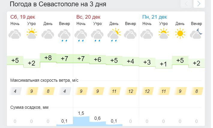 Погода в симферополе на 10 2024. Похолодание в Крыму.