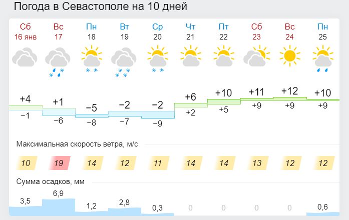 Аномальные морозы в Крыму и Севастополе - что делать при переохлаждении [прогноз погоды]