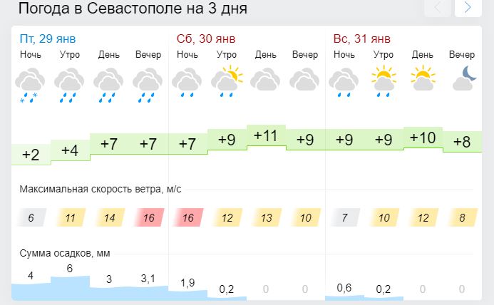 Погода в крыму сегодня по часам. Погода в Крыму на 14 дней. Погода в Крыму на 10 дней. Погода в Крыму на неделю. Температура в Крыму сейчас.