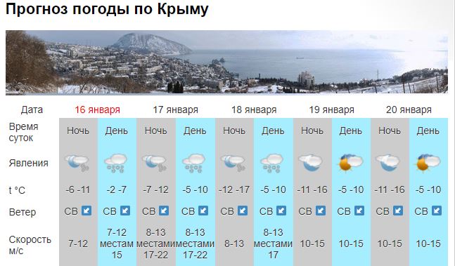 Аномальные морозы в Крыму и Севастополе - что делать при переохлаждении [прогноз погоды]