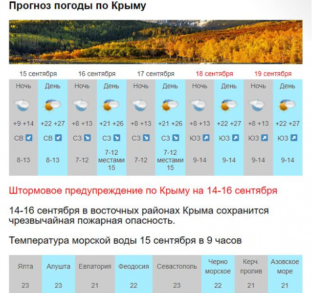 О разрушительных ливнях на юге России предупреждает МЧС