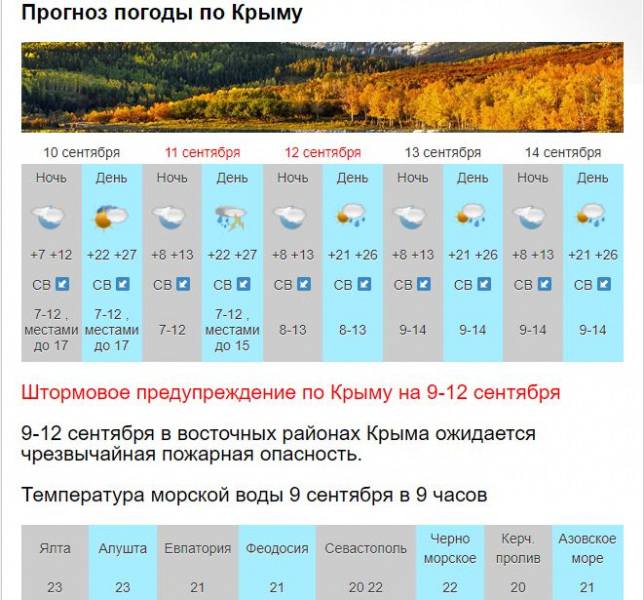 Тепло, ветрено, местами дожди - "бархатные" выходные в Крыму и Севастополе [прогноз погоды]
