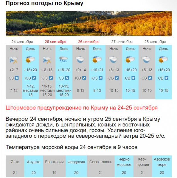 Дожди, грозы, усиление ветра - прогноз погоды в Крыму и Севастополе