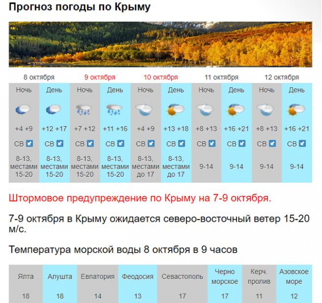 Погода на выходных а Крыму и Севастополе будет переменчивой