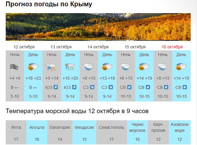 В Крыму и Севастополе прогнозируют похолодание и дожди
