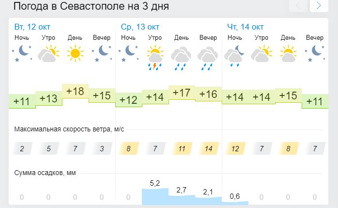 В Крыму и Севастополе прогнозируют похолодание и дожди