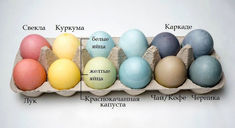 Как покрасить яйца на Пасху: простые и оригинальные способы