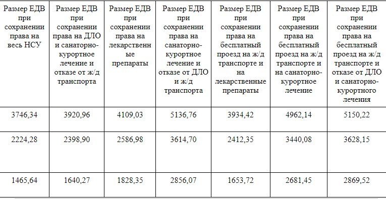 Доплатят по 5000: 3 категории россиян получат повышенную выплату с 1 февраля
