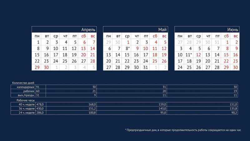 Стали известны даты всех длинных выходных в 2024 году
