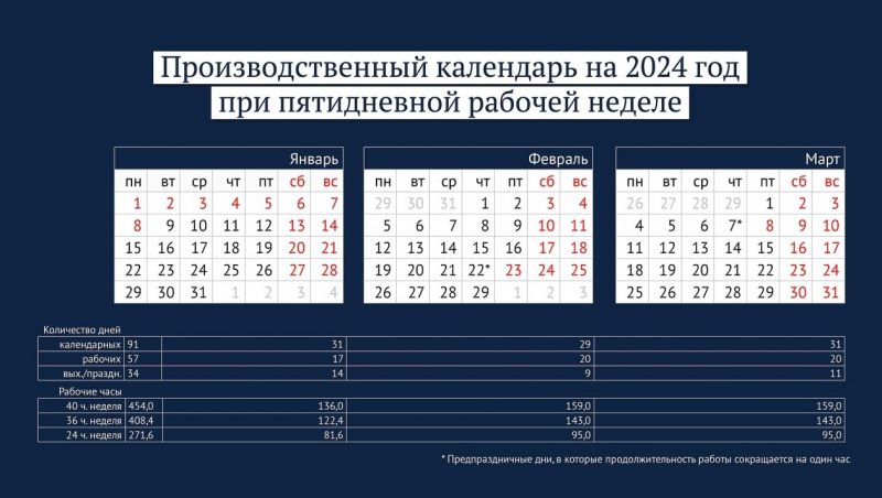 Стали известны даты всех длинных выходных в 2024 году